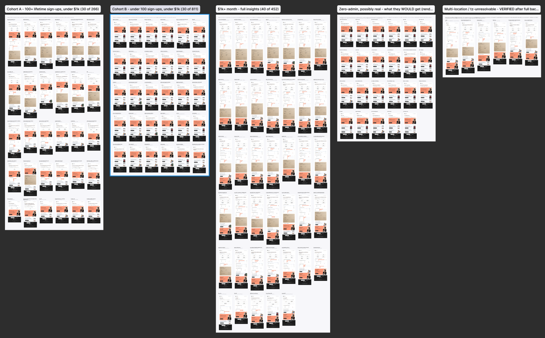 A visual review board of rendered monthly emails grouped by practice activity and account scenarios.
